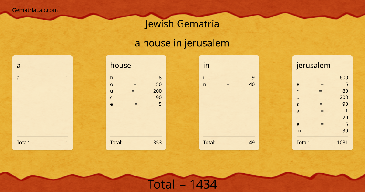 a house in jerusalem in jewish Gematria